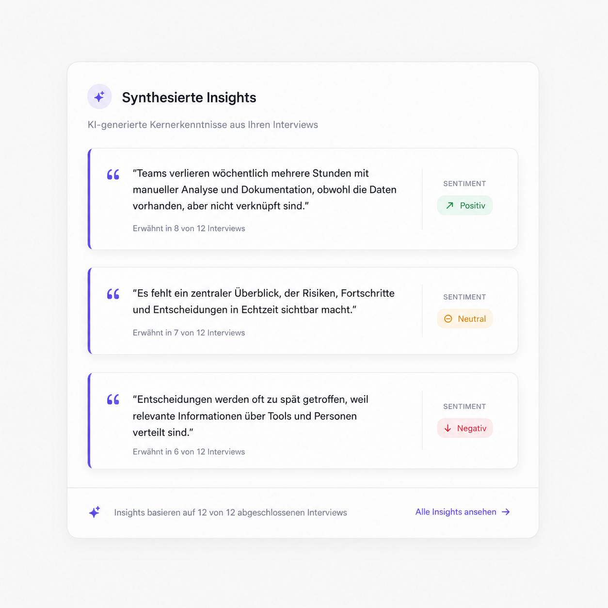 Insivo Synthesierte Insights card — 3 quote excerpts with Positiv / Neutral / Negativ sentiment indicators, indigo accents on white